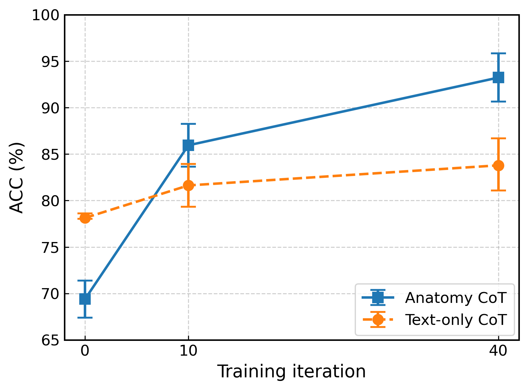 RL Performance Comparison